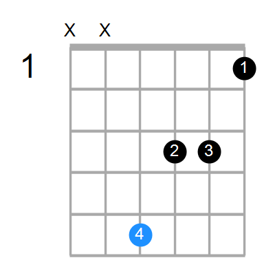 Gm7 Chord